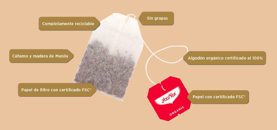materiales compostables de la bolsita Yogi Tea