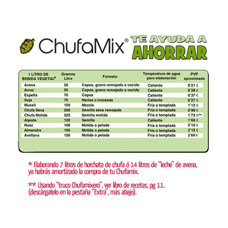 Kit para hacer horchata y leche vegetal Vegan Milker Classic - Chufamix