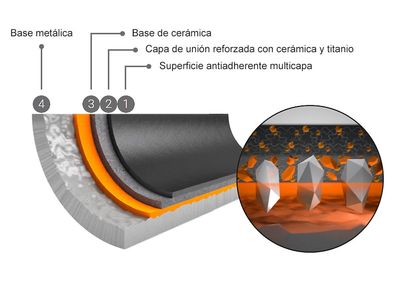 Ollas SKK para vitrocerámica y gas