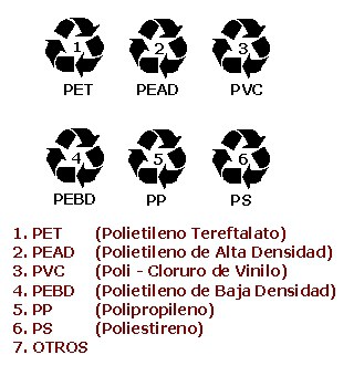 PTFE y toxicidad en sartenes y menaje de cocina - Mitos y realidades