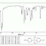 grafica-ondas - Bisfenol A