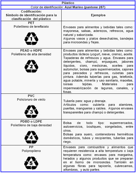 Plásticos seguros y cuáles no lo son y hay que evitar