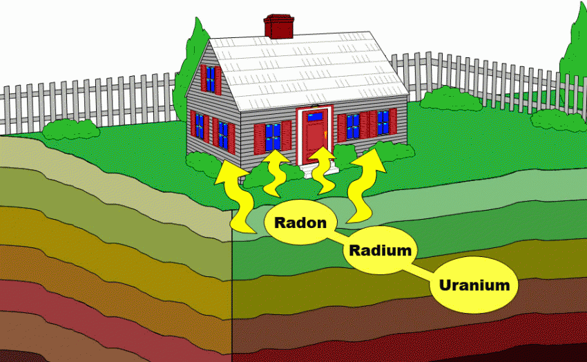 Emanaciones de radón desde el suelo