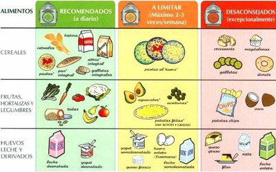 Cómo afecta la alimentación al comportamiento de los niños