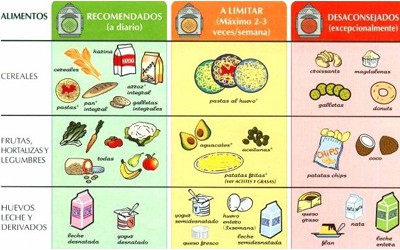 Cómo afecta la alimentación al comportamiento de los niños