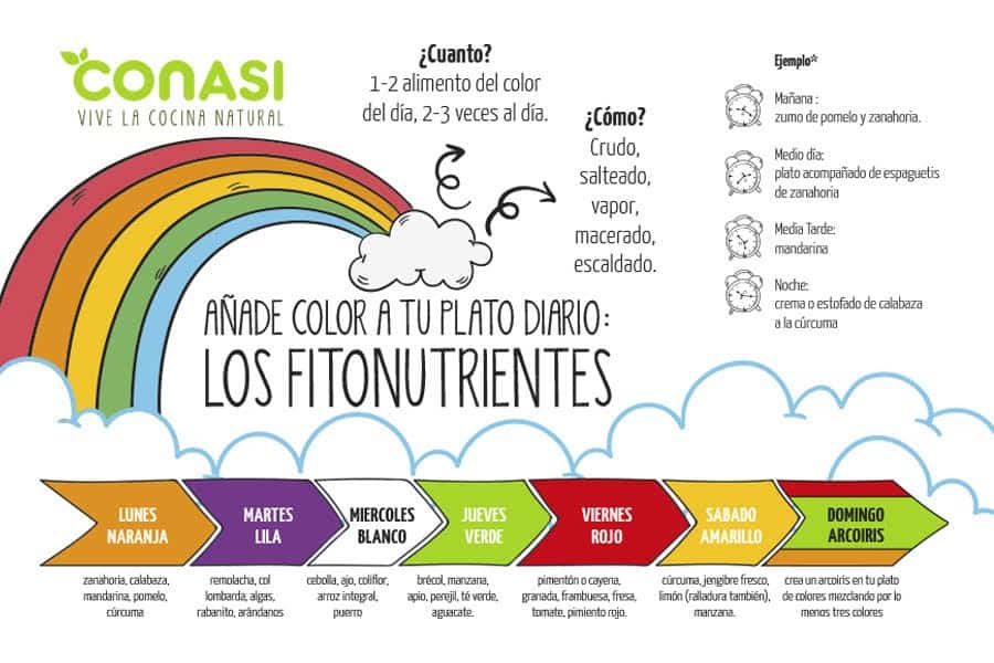 Añade color a tu plato