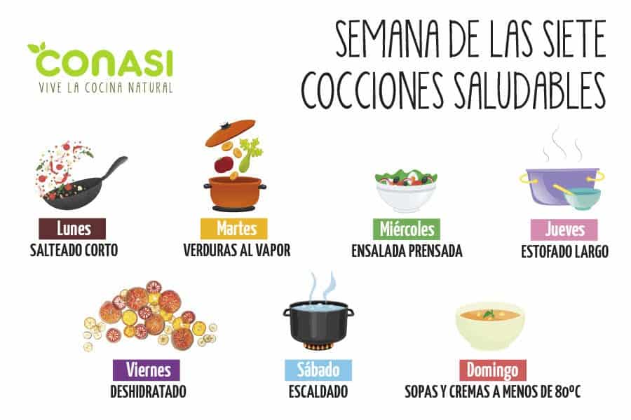 Cómo Cocinar al Vapor - 6 Sistemas