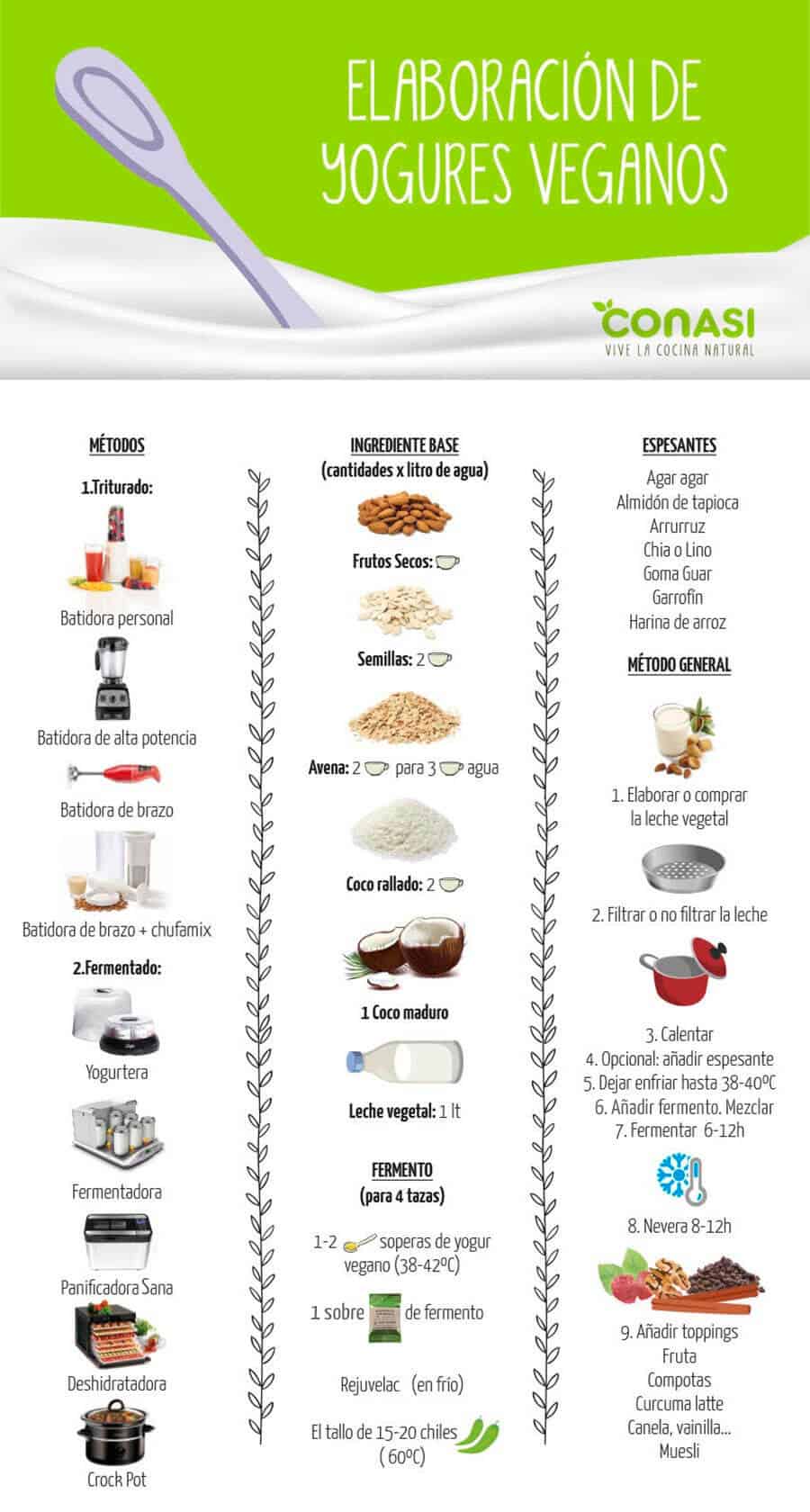 Yogures K Variedad de Sabores