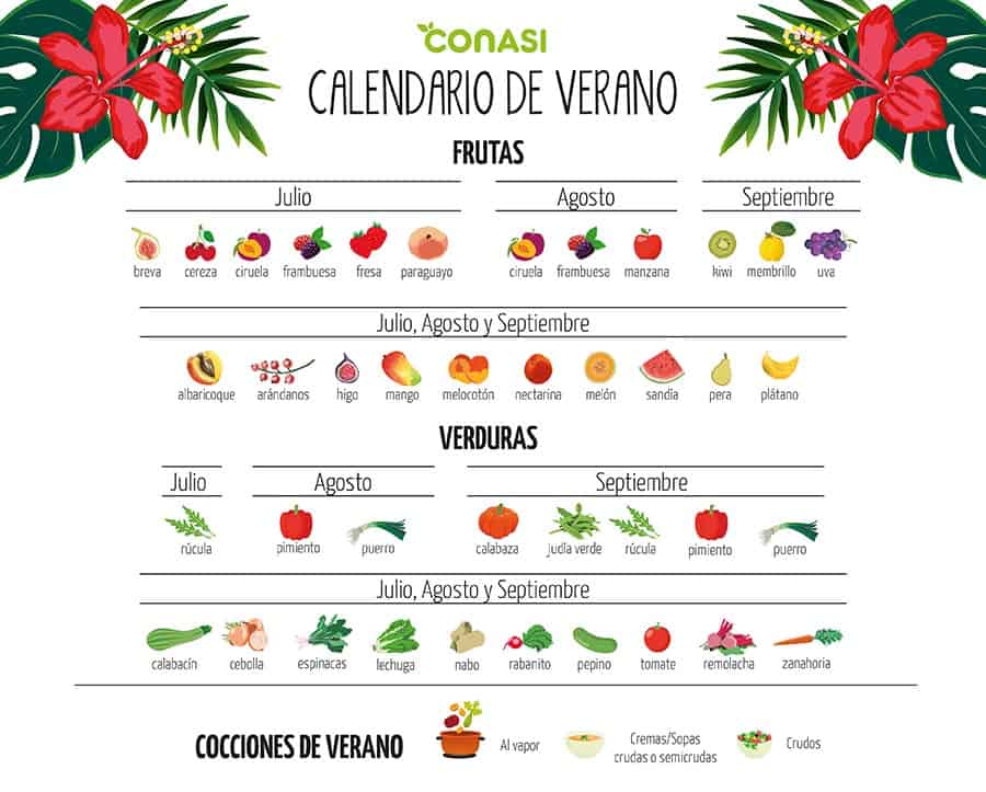 Calendario de verano de frutas y verduras, para alimentarnos según la temporada
