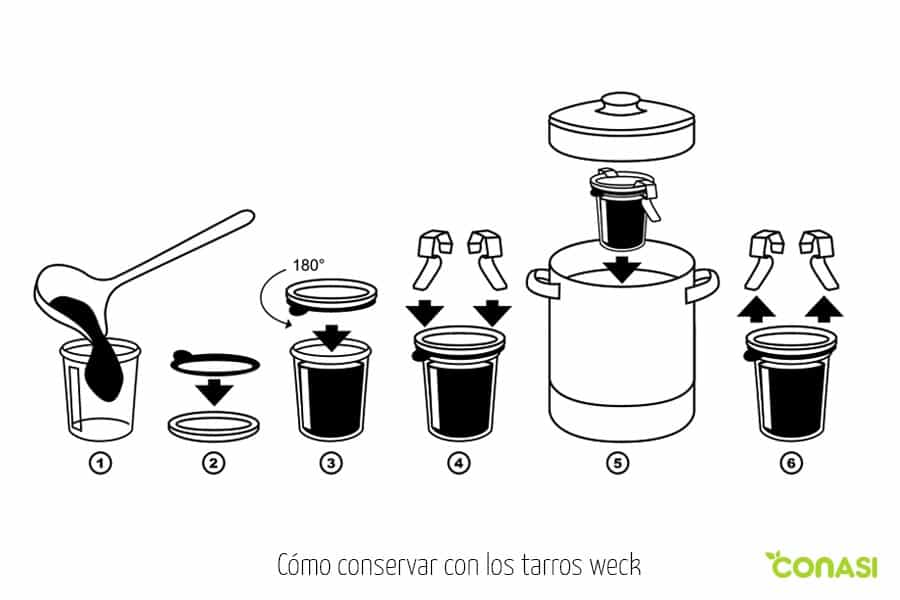 Tarro Cristal Conserva Hermético 180 Ml a precio barato