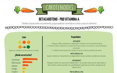 Betacaroteno o provitamina A: beneficios, biodisponibilidad y suplementos