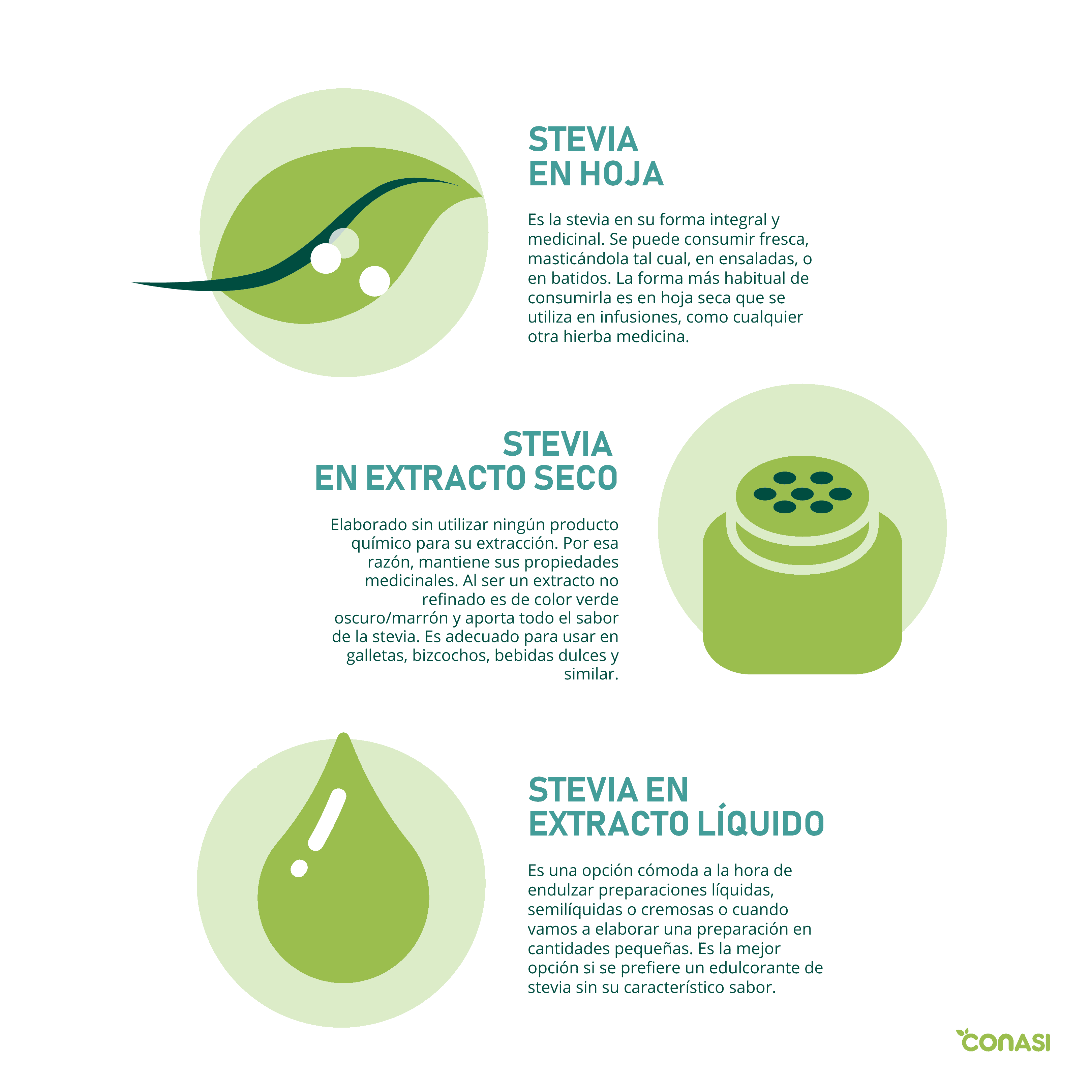 L'agroalimentaire va pouvoir généraliser l'usage de la stevia