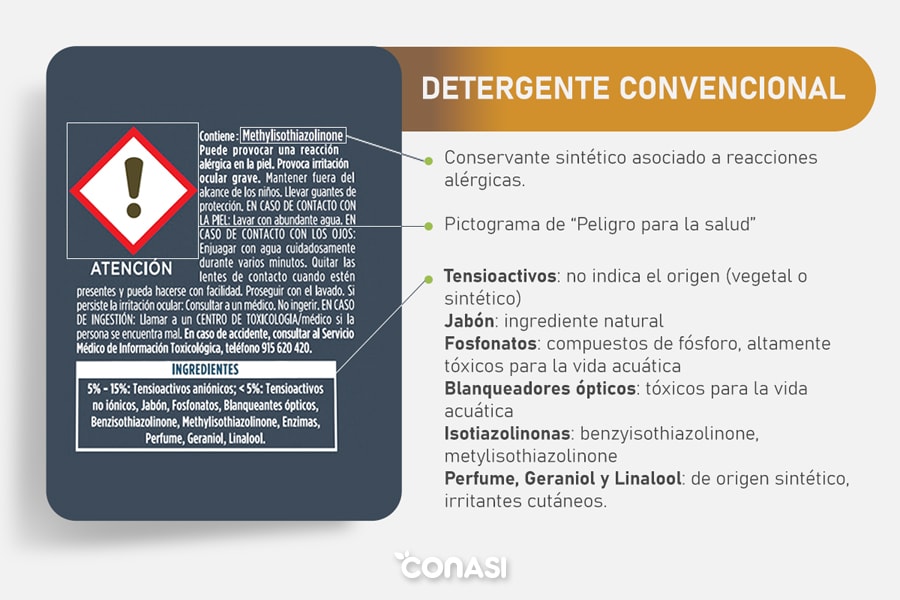 Etiqueta de un detergente convencional