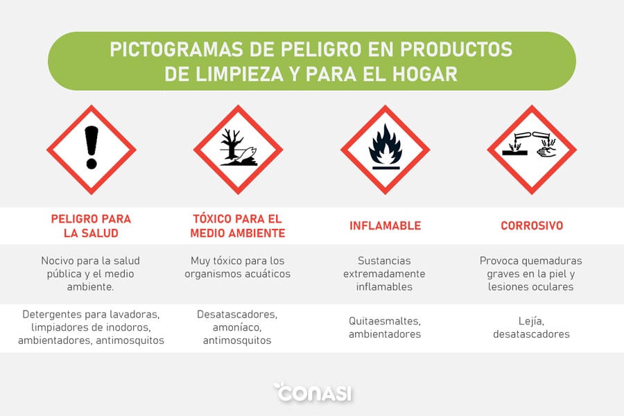 Pictogramas de peligro en los productos de limpieza