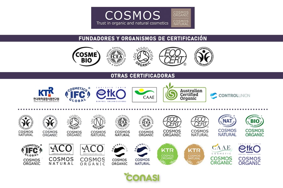 Sellos ecológicos de Cosmos-Standar