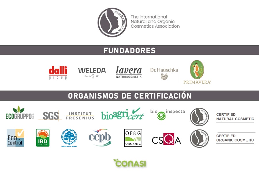 Natrue-standar: organismos de certificación y fundadores