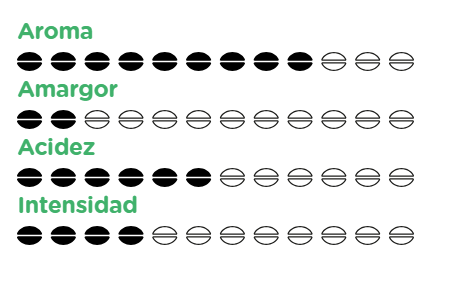 Acidez café Alternativa 3